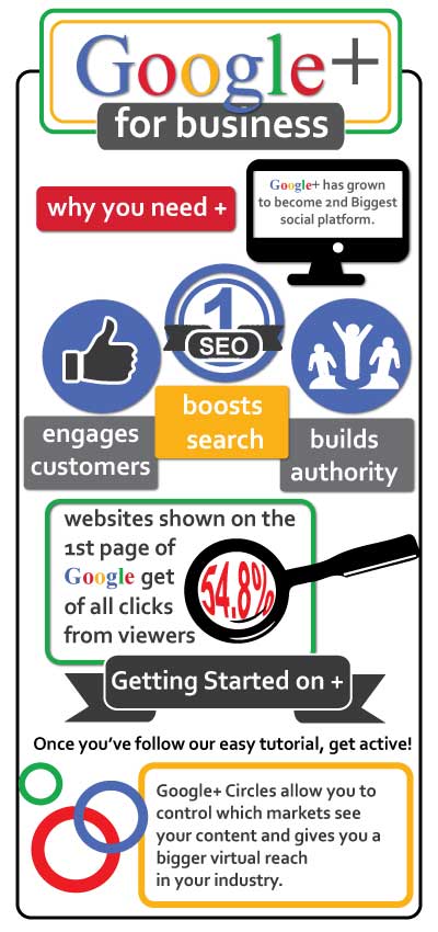 GoogleFinal
